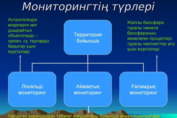 Кракен тор текст