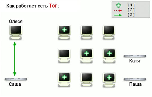 Кракен 12 at